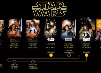 Cele 3 moduri de a vedea saga Star Wars, care este cea mai bună?